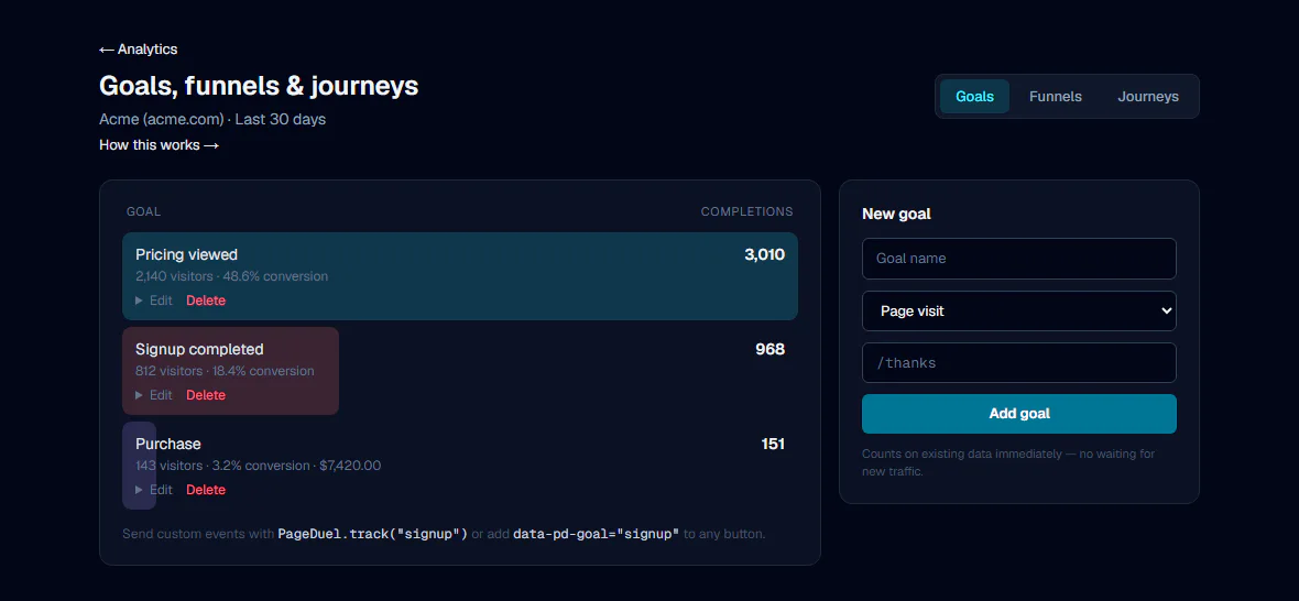 Goals: Real PageDuel Goals UI rendered with deterministic demo data.